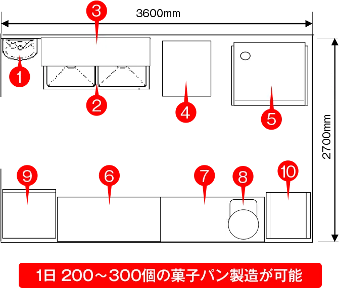 レイアウト例